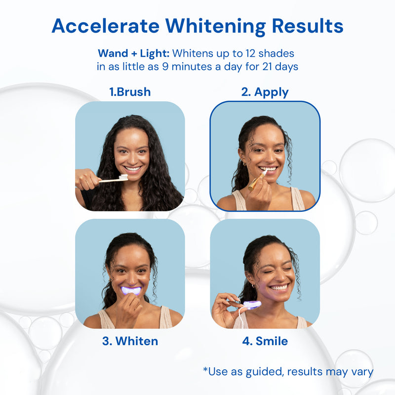 Extra-Strength Teeth Whitening Serum Pen + Dual-Peroxide Formula & Xylitol