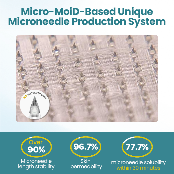 Miniyou™ PureGLP-1 Nano Microneedle Patch
